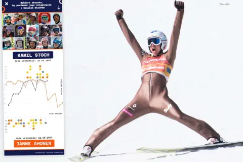 Skąd pochodzi Kamil Stoch? Odkryj jego niezwykłe korzenie i historię