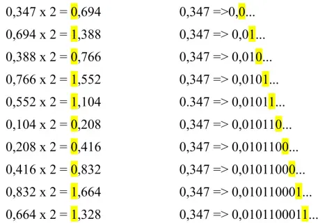 Calculs montrant la conversion d'un nombre décimal en binaire, illustrant une fonction bin en Python.