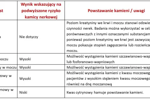 Czy badanie moczu wykryje kamicę nerkową? Odkryj prawdę o diagnozie