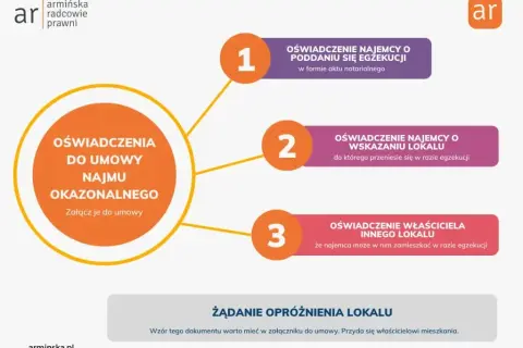 Najem okazjonalny jakie dokumenty do notariusza - uniknij problemów
