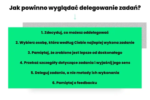 Jak powinno wyglądać delegowanie zadań? Lista 6 kroków: zdecyduj, co oddelegować, wybierz osobę, pamiętaj, że zrobione jest lepsze od doskonałego, przekaż szczegóły, deleguj zadania, a nie metody, pamiętaj o feedbacku.