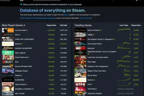 Najtańsze gry na Steam? Sprawdź popularne tytuły i trendy na SteamDB, by znaleźć najlepsze okazje.