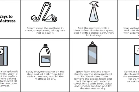 Infographic showing 7 ways to clean a mattress, including steam cleaning, disinfectant spray, vodka, vinegar, enzyme cleaner, shaving cream, and baking soda/corn starch for a clean bed.
