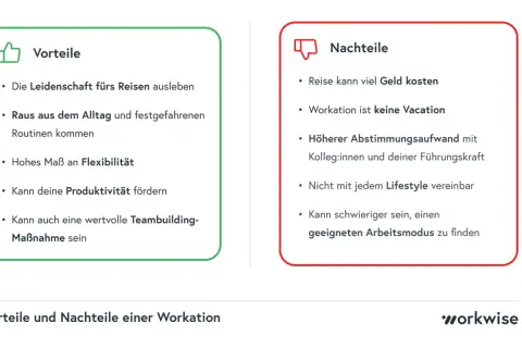 Vorteile und Nachteile einer Workation in Europa: Flexibilität, Produktivität und Teambuilding vs. Kosten und Abstimmungsaufwand.