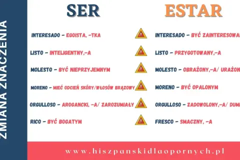 Tabela porównująca znaczenia słów z czasownikami "ser" i "estar" w języku hiszpańskim.