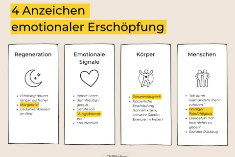 4 Anzeichen emotionaler Erschöpfung: Regeneration, Emotionale Signale, Körper, Menschen. Ein empathieloser Mensch zeigt weniger Feinfühligkeit und zieht sich zurück.