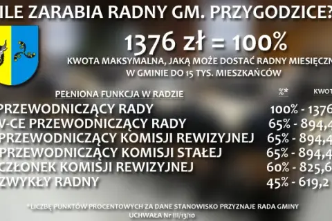 Ile zarabia przewodniczący rady osiedla? Zaskakujące fakty i szczegóły