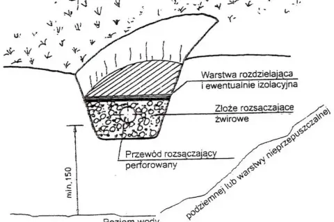 Jakie kruszywo do oczyszczalni? Wybierz najlepsze materiały do drenażu