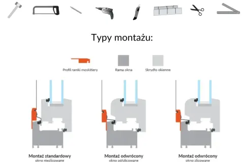 Ilustracja pokazuje narzędzia i schematy montażu moskitiery na okno. Dowiedz się, jak zamontować moskitierę na okno.