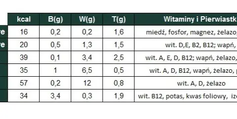 Mleko roślinne które najzdrowsze: wybierz najlepsze dla zdrowia