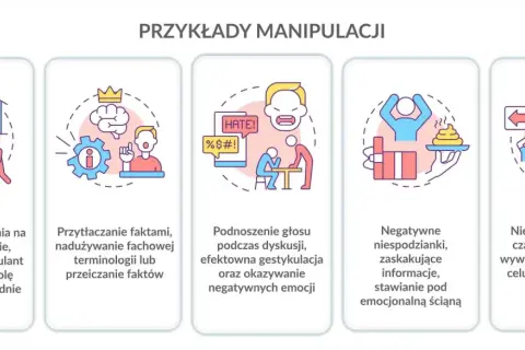 Manipulant stosuje presję, przytłacza faktami, podnosi głos, zaskakuje informacjami i wywiera presję na decyzję.