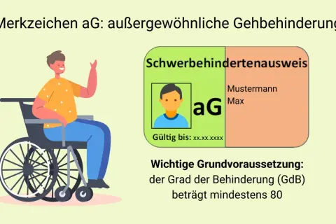 Mann im Rollstuhl, Schwerbehindertenausweis mit Merkzeichen aG (außergewöhnliche Gehbehinderung). Lungenlappen entfernt, was zu dieser Schwerbehinderung führte.
