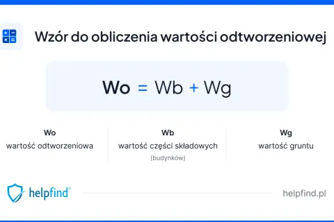 Wzór na wartość odtworzeniową budynku: Wo = Wb + Wg. Oblicza koszt odtworzenia części składowych i gruntu.