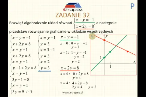 Co to jest układ równań? Zrozumienie podstaw i zastosowań
