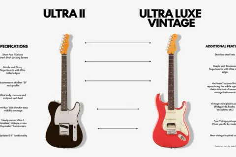 Porównanie gitar: Ultra II z czarnym korpusem i Ultra Luxe Vintage w kolorze czerwonym. Co to jest menzura? To odległość od siodełka do mostka, kluczowa dla strojenia.