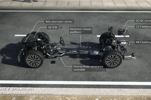 Układ napędowy MHEV z silnikiem V6 TFSI. Ta jednostka, mimo że nie podano jej dokładnej pojemności silnika, jest sercem hybrydowego systemu z 48V.