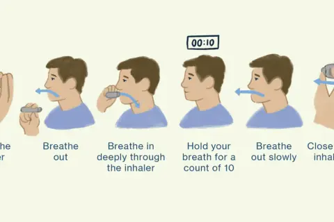 Instrukcja użycia inhalatora: otwórz, wydychaj, wdychaj głęboko, wstrzymaj oddech na 10 sekund, powoli wydychaj, zamknij. Pamiętaj o prawidłowym dawkowaniu.