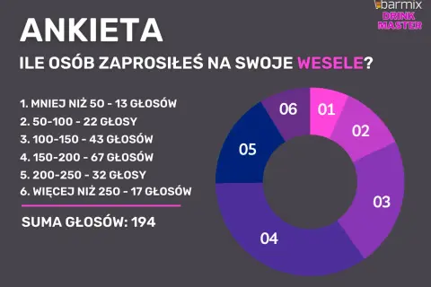 Kogo zaprosić na wesele? Lista gości bez stresu i presji!