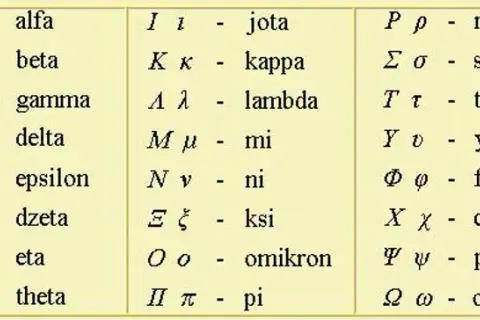 Opanuj litery greckie w matematyce: Klucz do wzorów!