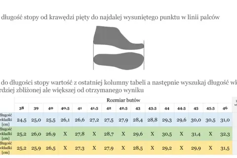 Rozmiar buta 23 ile to cm? Sprawdź, jak dobrać idealny rozmiar