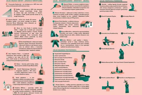 Gdzie leży Ustka mapa – odkryj układ miasta i jego atrakcje