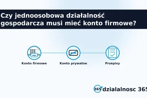 Grafika pyta, czy jednoosobowa działalność gospodarcza wymaga jdg konto firmowe. Pokazuje schemat: konto firmowe, konto prywatne, przepisy.