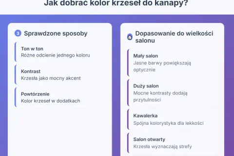 Salon: Krzesła nie muszą pasować do kanapy! Łącz kolory stylowo