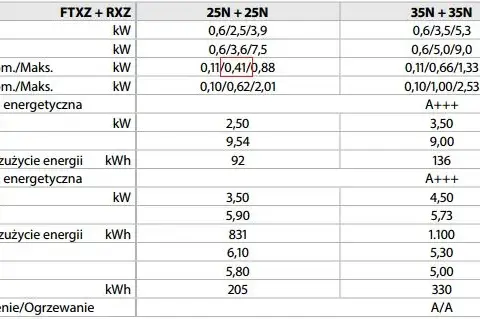 Zużycie prądu klimatyzatora 5 kW: poznaj realne koszty eksploatacji