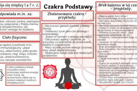 Medytacja czakry podstawy: jak zrównoważyć energię korzenia?