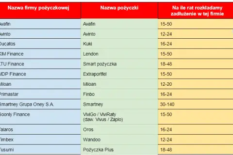 Ile chwilówek można wziąć? Ograniczenia i ryzyko zadłużenia