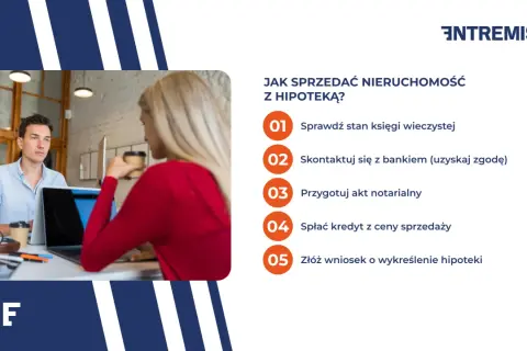 Para sprzedaje nieruchomość z hipoteką. Na ekranie lista kroków: sprawdź księgę, skontaktuj się z bankiem, akt notarialny, spłać kredyt, wykreśl hipotekę.