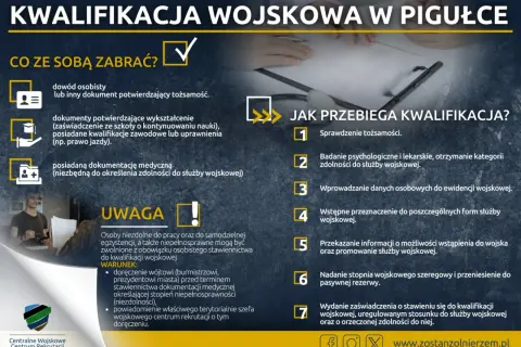 Kwalifikacja wojskowa: dowód, dokumenty o wykształceniu i medyczne. Poznaj przebieg komisji wojskowej i co zabrać.
