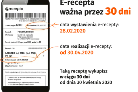 E-recepta: 30 dni ważności vs 120 dni leku? Jak to działa?