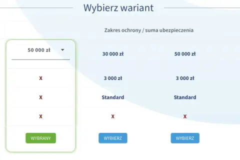 Tabela porównująca warianty ubezpieczeń, w tym OC najemcy. Wybrany wariant to 50 000 zł.