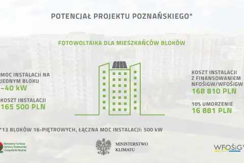 Elektrownia słoneczna 10 kW: Koszty, zyski, dotacje czy to dla Ciebie?