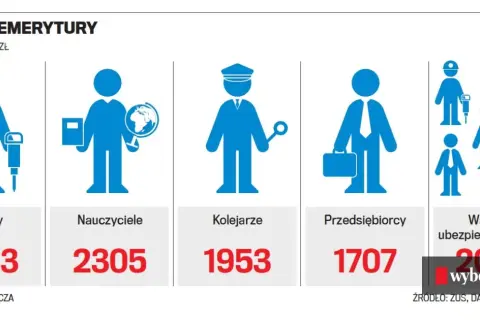 Ile wynosi emerytura pielęgniarki? Sprawdź, co wpływa na wysokość