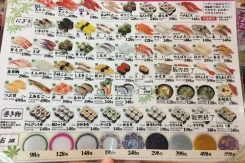 Ile kosztuje sushi w Japonii? Sprawdź ceny i oszczędzaj na najlepszych ofertach!
