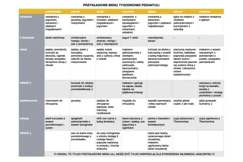 Tanie obiady na cały tydzień przepisy: propozycja menu od śniadania do kolacji, z uwzględnieniem zdrowych i smacznych posiłków.