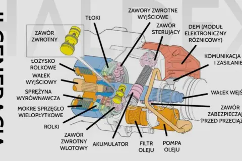 Haldex wymiana oleju co ile? Odkryj kluczowe zalecenia dla Twojego auta