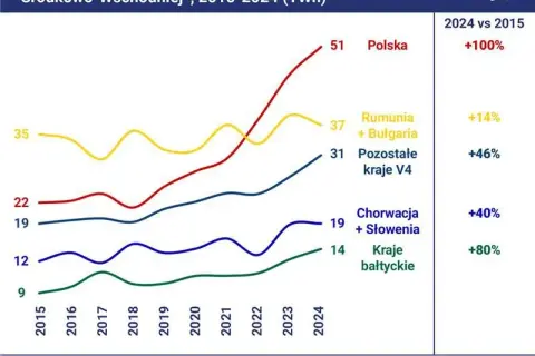 OZE w Polsce 2026: Moc, udziały, wyzwania. Czy węgiel traci dominację?
