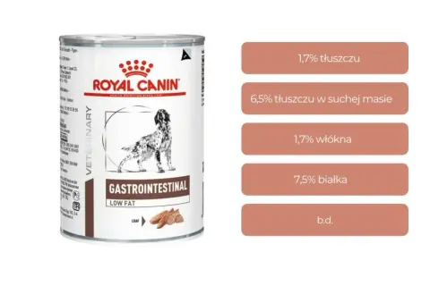 Jakie warzywa dla psa z chorą trzustką mogą mu zaszkodzić?