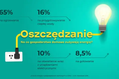 Jak zmniejszyć zużycie prądu i obniżyć rachunki za energię w domu