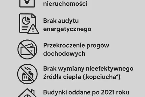 Kto dostanie dofinansowanie do pompy ciepła? Sprawdź warunki!