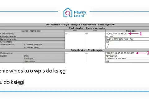 Ile kosztuje wpis do księgi wieczystej hipoteki? Sprawdź, by nie przepłacić
