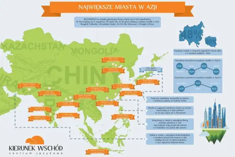 Azja: mapa największych miast z ludnością ponad 10 mln. Tokio, Szanghaj, Delhi i inne megamiasta.