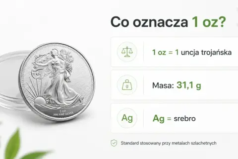 Srebrna moneta inwestycyjna o wadze 1 uncji trojańskiej (31,1 g) symbolizuje czyste srebro (Ag).
