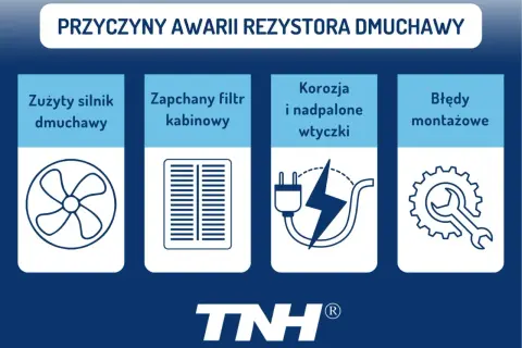 Przyczyny awarii rezystora dmuchawy: zużyty silnik, zapchany filtr, korozja wtyczek, błędy montażowe.