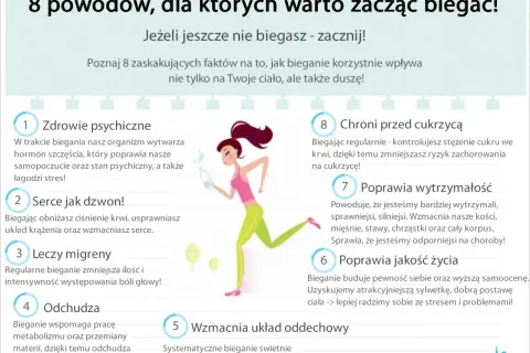 Bieganie: co daje? Zdrowie, sylwetka, spokój ducha po miesiącu!