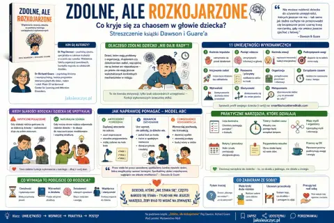 Dziecko z problemami z organizacją potrzebuje wsparcia rodziców, a nie krytyki. Książka "Zdolne, ale rozkojarzone" podpowiada, jak pomóc.