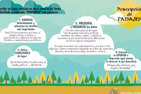 Guía para describir paisajes en primaria: observa, presenta, usa conectores y expresa tu opinión. ¡Pinta con palabras!